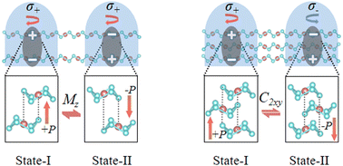 Graphical abstract: Tunable valley-selective circular polarization in vdW multilayers consisting of inversion-symmetric monolayers