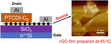 Graphical abstract: Low-temperature vapor reduction of graphene oxide electrodes for vertical organic field-effect transistors