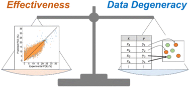 Graphical abstract: Effectiveness and limitation of the performance prediction of perovskite solar cells by process informatics