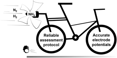 Graphical abstract: Improvements in the evaluation of electrocatalytic ammonia oxidation reactions