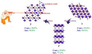 Graphical abstract: A cobalt(ii) coordination polymer-derived catalyst engineered via temperature-induced semi-reversible single-crystal-to-single-crystal (SCSC) dehydration for efficient liquid-phase epoxidation of olefins