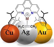 Graphical abstract: Coinage metal-ethylene complexes of sterically demanding 1,10-phenanthroline ligands