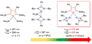 Graphical abstract: A Bis(silylene)silole – synthesis, properties and reactivity