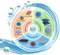Graphical abstract: Rare-metal single atom catalysts for large scale hydrogen production under actual operating conditions
