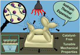 Graphical abstract: 3D printable polymer foams with tunable expansion and mechanical properties enabled by catalyst-free dynamic covalent chemistry