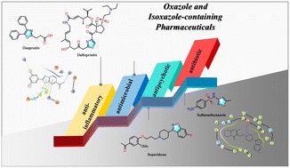 Graphical abstract: Oxazole and isoxazole-containing pharmaceuticals: targets, pharmacological activities, and their SAR studies