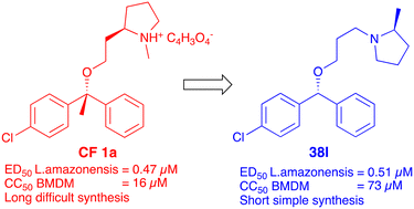 Graphical abstract: Simple accessible clemastine fumarate analogues as effective antileishmanials
