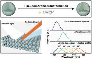 Graphical abstract: Rational design of uniform SiO2-based afterglow microparticles for photonic crystals