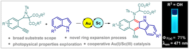 Graphical abstract: Au(i)/Sc(iii)-co-catalyzed tandem spiroannulation/cycloisomerization of 3-(2-ethynylaryl)-N-tosylaziridines with indoles to access 5H-benzo[b]carbazoles