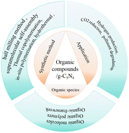 Graphical abstract: Preparation of organic compound/g-C3N4 composites and their applications in photocatalysis