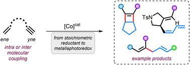Graphical abstract: From conventional to dual Co/photoredox mediated reductive coupling of alkynes and alkenes
