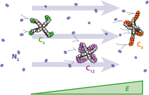 Graphical abstract: London dispersion driven compaction of coordination cages in the gas-phase – a combined ion mobility and theoretical study