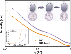 Graphical abstract: Breakage of the dense structure of coal precursors increases the plateau capacity of hard carbon for sodium storage