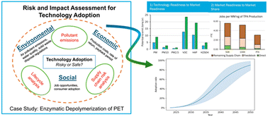 Graphical abstract: Addressing adoption barriers and accelerating market deployment of new technologies