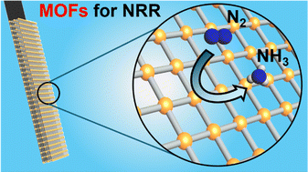 Graphical abstract: Metal–organic frameworks as promising electrocatalysts for the nitrogen reduction reaction: mapping the research landscape and identifying future trends