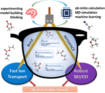 Graphical abstract: Enabling rational electrolyte design for lithium batteries through precise descriptors: progress and future perspectives