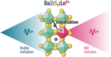 Graphical abstract: Sensitized near-infrared lanthanide emission in chalcogenide perovskites
