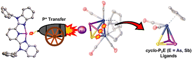 Graphical abstract: Synthesis of heteropnictogen ligands via PI transfer