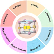 Graphical abstract: Thiazolothiazole based functional metal–organic frameworks