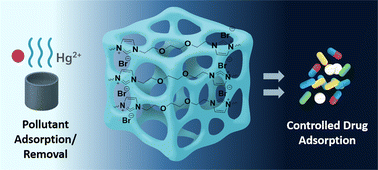 Graphical abstract: Imidazolium-mediated poly(ionic liquid) hydrogels for multifunctional pollutant removal systems