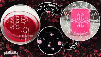 Graphical abstract: Melt, mix, and glow: emulsion-based fabrication of polyphenylsilsesquioxane microspheres with embedded hydrophobic fluorophores