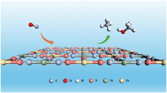 Graphical abstract: A first-principles study of 2D Ni–Fe double metal cyanides for CO electroreduction