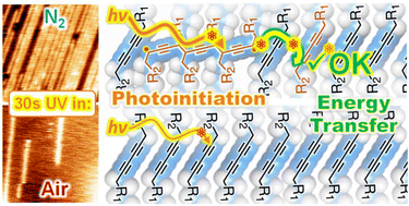 Graphical abstract: Improving diacetylene photopolymerization in monolayers and ultrathin films