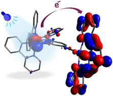 Graphical abstract: Profiting from light-induced metal-to-metal intramolecular electron transfer: towards highly efficient heterodinuclear photosensitizers for photodynamic therapy