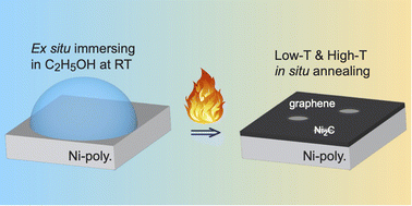 Graphical abstract: Synthesis of graphene layers on polycrystalline Ni foil using liquid ethanol