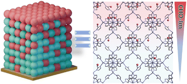Graphical abstract: Spatial functionality gradient in a ZIF-8 thin film membrane