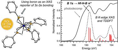 Graphical abstract: Direct measurement of covalent three-center, two-electron M–H–B bonding in Zr and Hf borohydrides using B K-edge XAS