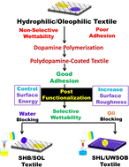 Graphical abstract: Sustainable and durable superwetting textiles coated with polydopamine for oil/water separation