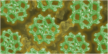 Graphical abstract: One-step fabrication of mixed matrix metal–organic framework membranes for sustainable catalytic processes