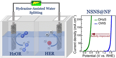 Graphical abstract: Electrodeposited dual-phase nickel selenide heterostructure for hydrazine-assisted water splitting
