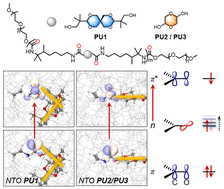 Graphical abstract: The role of ring-type structures in nonconventional luminescent polyurethane derivatives