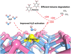 Graphical abstract: Alkali metal ion-doped Bi2O2CO3 enhances ·OH generation via interfacial water activation for efficient toluene photodegradation