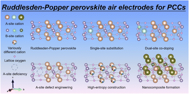 Graphical abstract: Ruddlesden–Popper perovskite oxides as emerging air electrodes for protonic ceramic cells