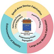 Graphical abstract: Advances in perovskite/C60 interface engineering for efficiency and stability in perovskite/silicon tandem solar cells