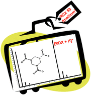 Graphical abstract: Direct, trace level detection of explosives on ambient surfaces by desorption electrospray ionization mass spectrometry