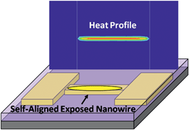 Graphical abstract: Self-aligned nanolithography by selective polymer dissolution