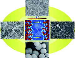 Graphical abstract: The role of nanomaterials in redox-based supercapacitors for next generation energy storage devices