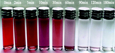 Graphical abstract: Surfactant-assisted synthesis of CeO2 nanoparticles and their application in wastewater treatment