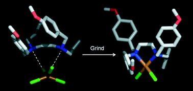 Graphical abstract: Mechanochemical dehydrochlorination and chelation reaction in the solid state: from a molecular salt to a coordination complex