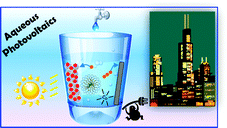 Graphical abstract: Aqueous dye-sensitized solar cells