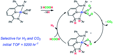 Graphical abstract: Aluminium–ligand cooperation promotes selective dehydrogenation of formic acid to H2 and CO2