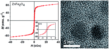 Graphical abstract: Hot injection thermolysis of heterometallic pivalate clusters for the synthesis of monodisperse zinc and nickel ferrite nanoparticles