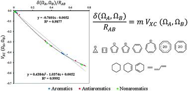 Graphical abstract: Unification of ground-state aromaticity criteria – structure, electron delocalization, and energy – in light of the quantum chemical topology