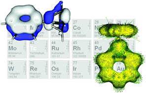 Graphical abstract: Aromaticity of metallabenzenes and related compounds