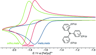 Graphical abstract: Exploring structural and electronic effects in three isomers of tris{bis(trifluoromethyl)phenyl}borane: towards the combined electrochemical-frustrated Lewis pair activation of H2