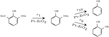 Graphical abstract: Selective and controllable purification of monomeric lignin model compounds via aqueous phase reforming